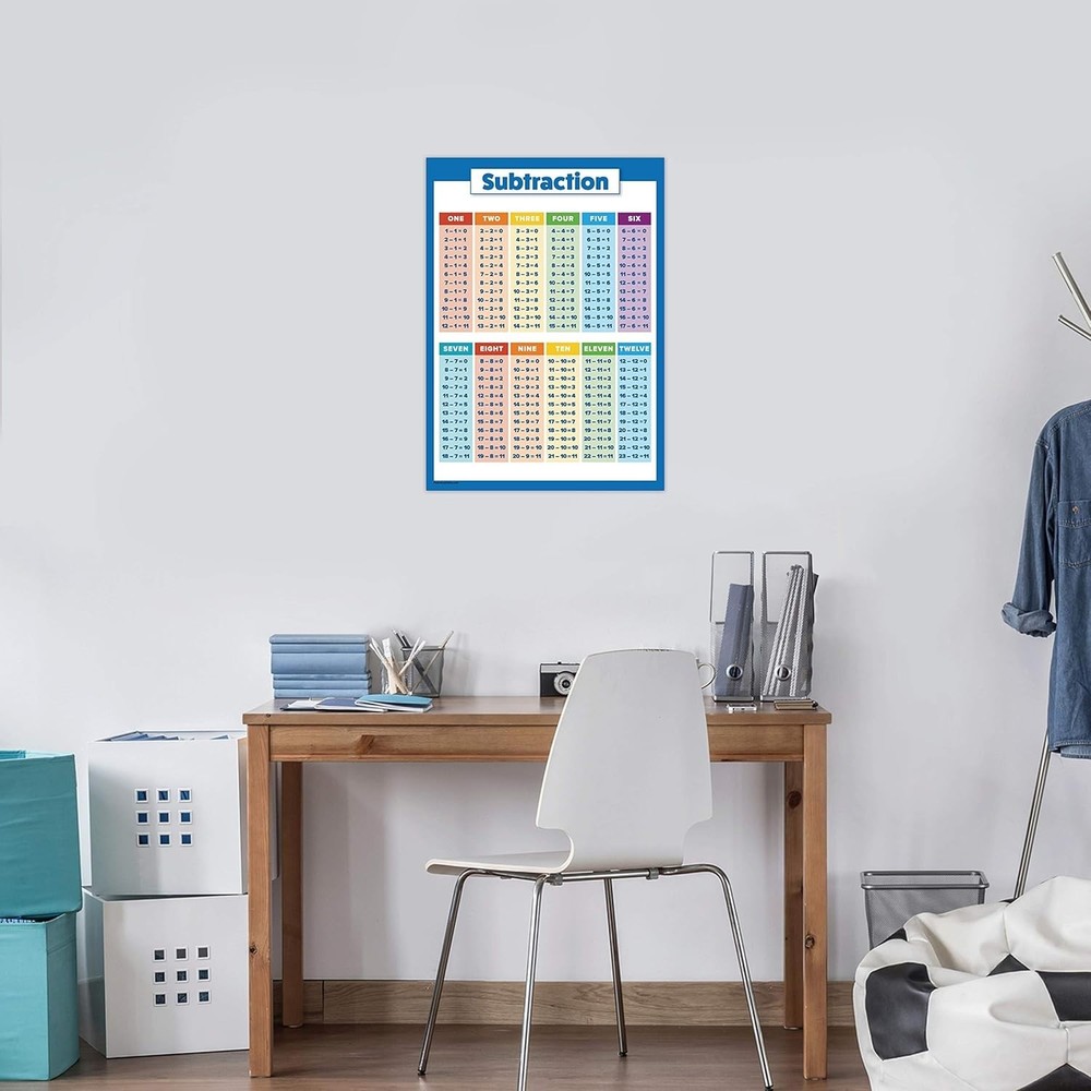 Addition and Subtraction Poster, Fully Laminated Math Table Charts, Educational