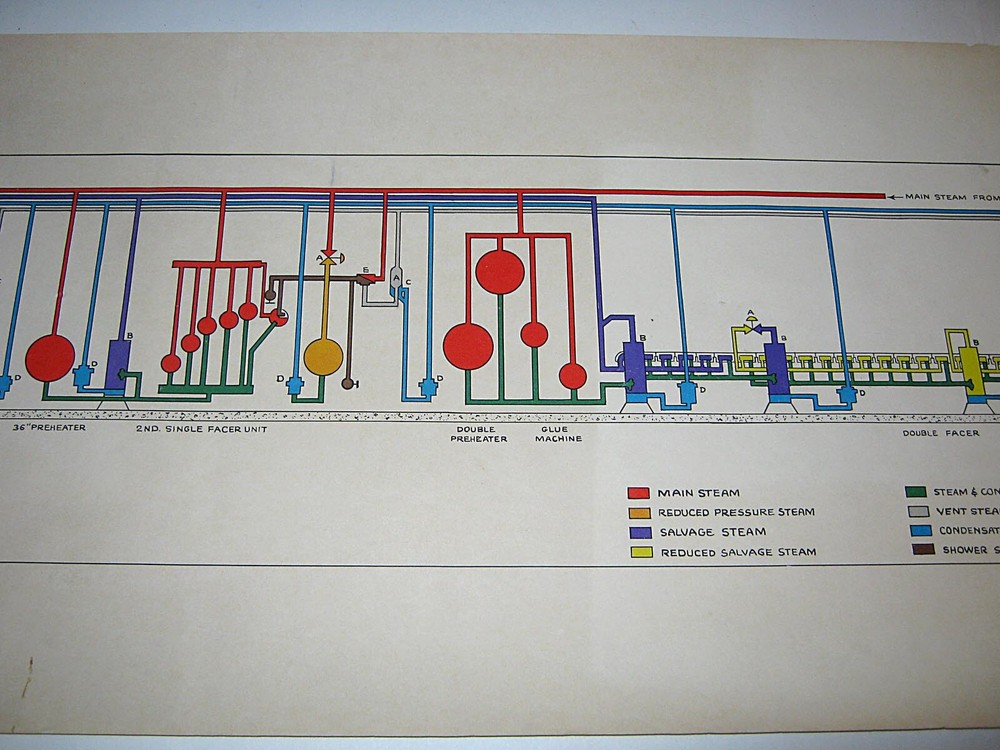 Vintage 1968 Langston STEAM SYSTEM Print Diagnostic Industrial Engineering