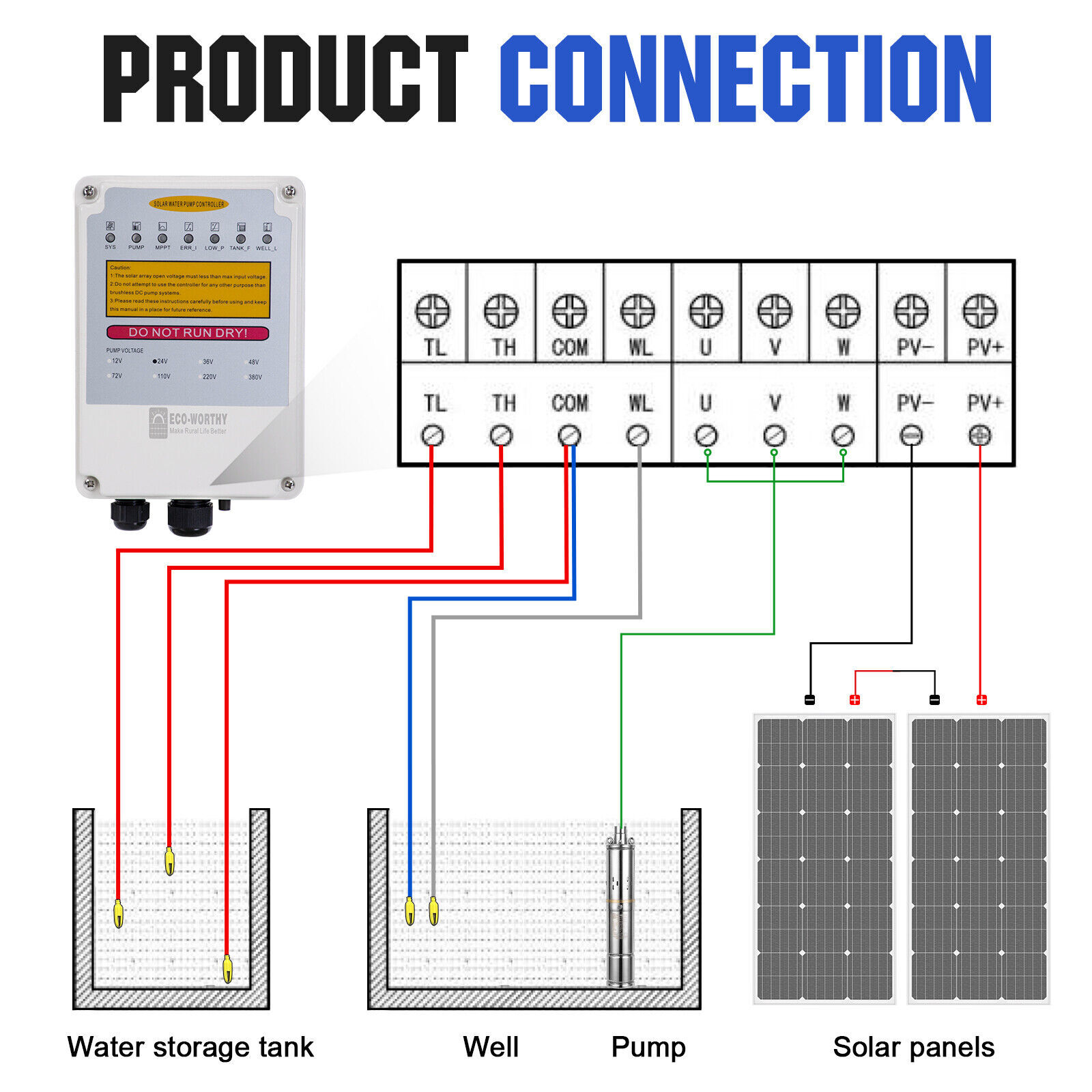 3" DC 24V Solar Water Pump Deep Well Pump Submersible Bore MPPT Controller Kit