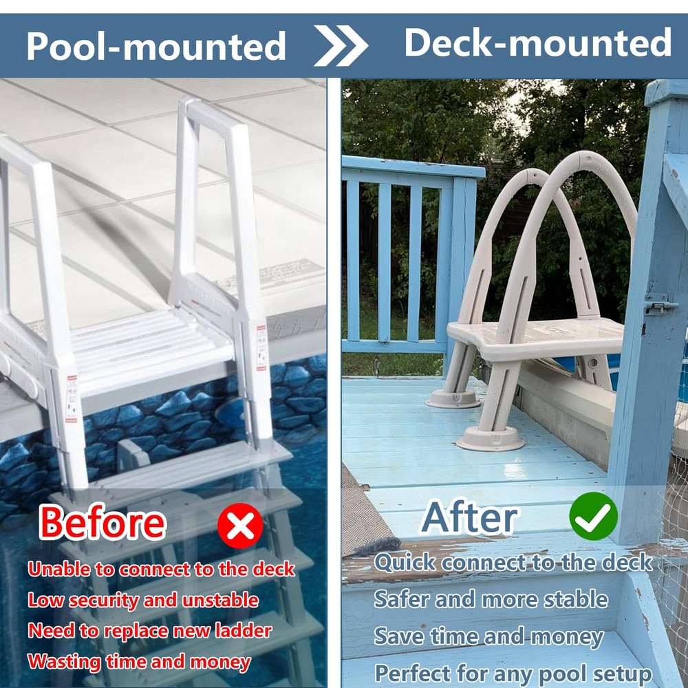 CK7200 Deck Mount Conversion Kit for 7200 Roll-Guard A-Frame Pool Ladder