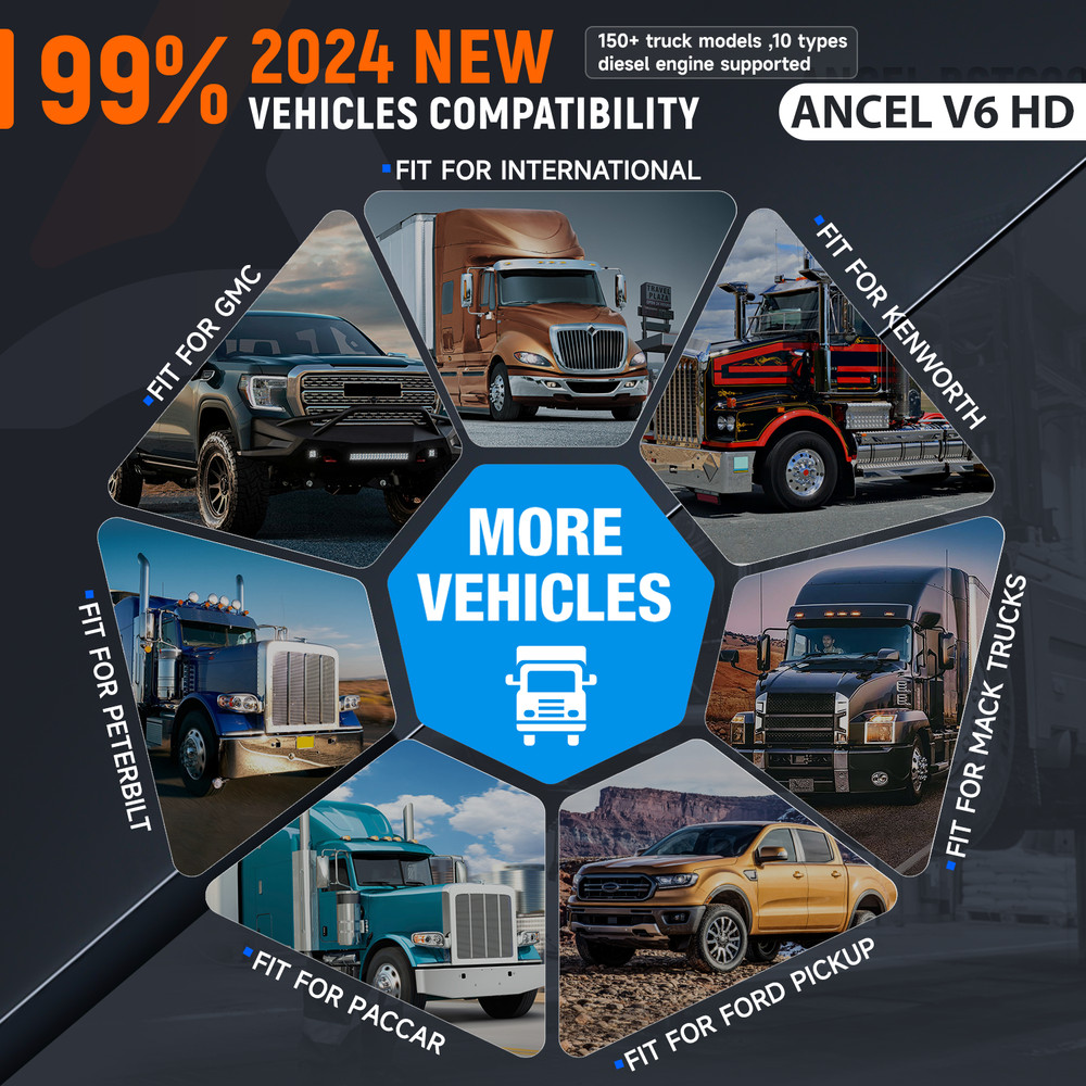 ANCEL V6 HD Bidirectional Scanner Diesel HD Truck Diagnostic Tool ECU Coding DPF