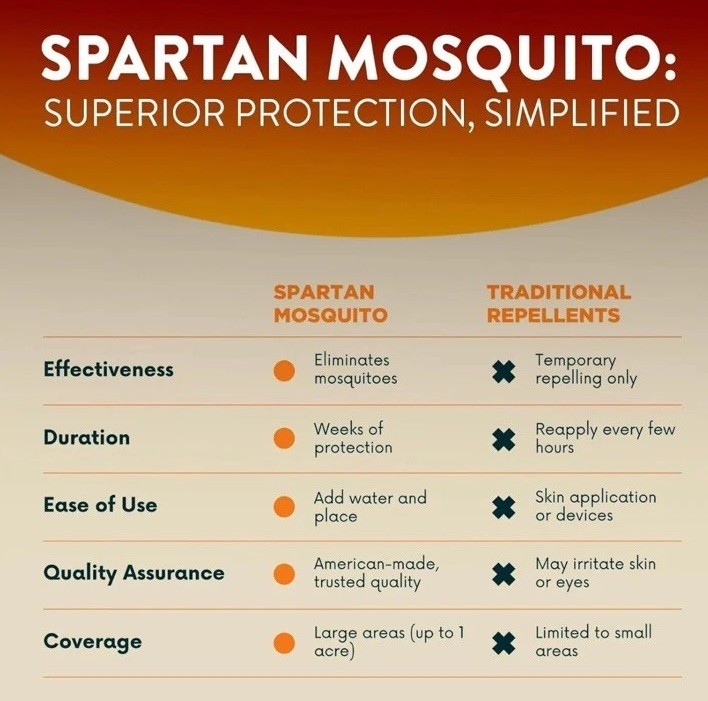 Spartan Mosquito Pro Tech – 1 Acre Pack (4 Tubes)