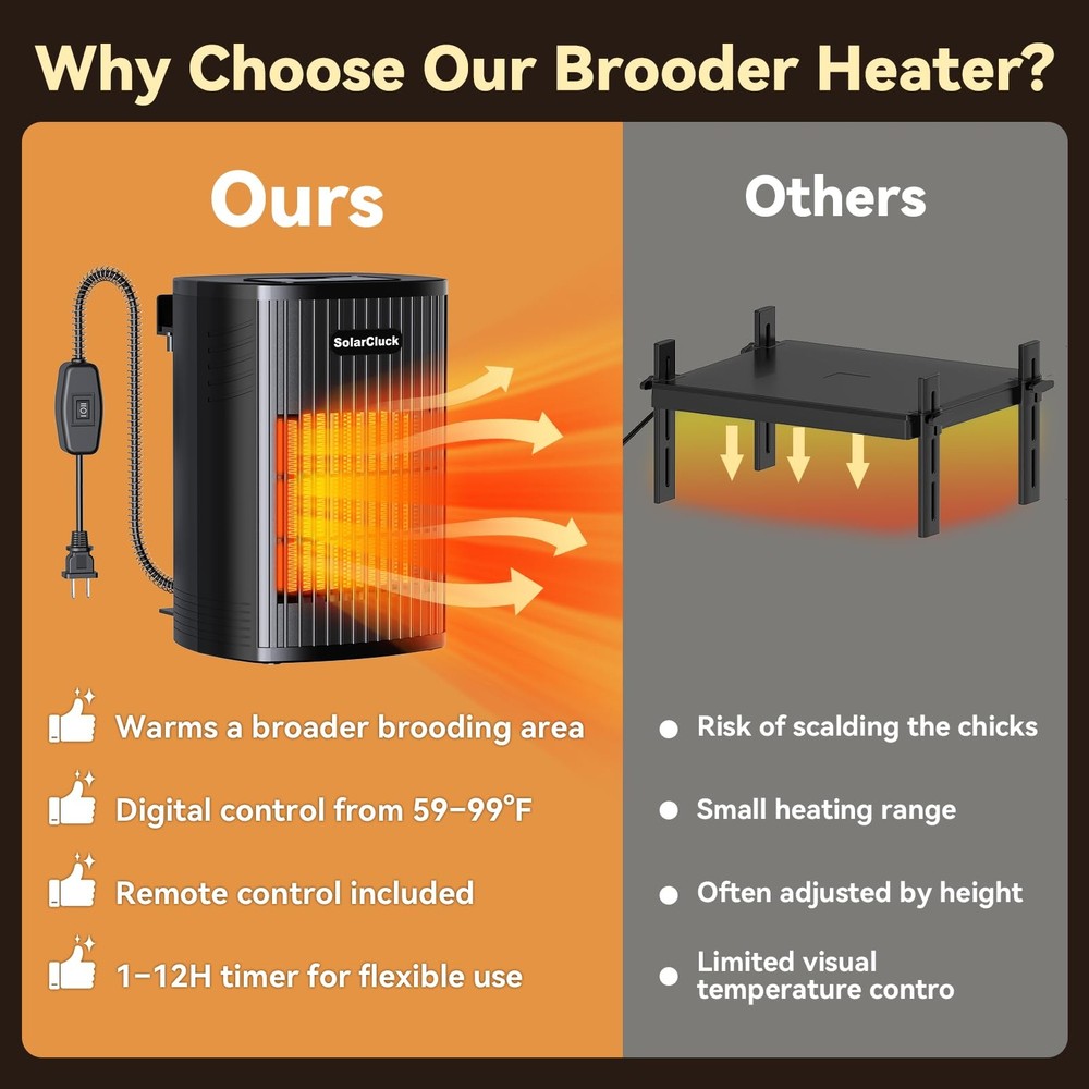 Wall-Mounted Chicken Brooder Heater, 300W/600W Chick Brooder, 70℉-115℉ Precis...