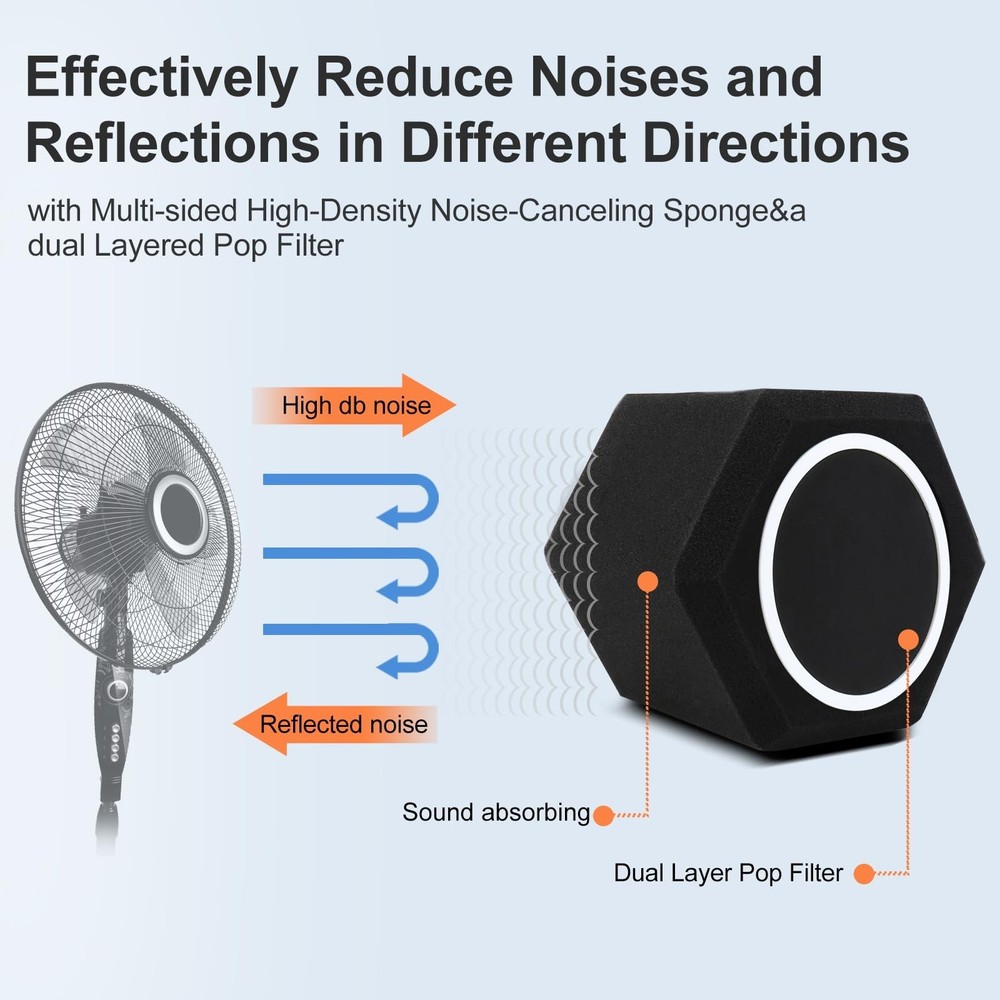 Microphone Wind Shield Pop Filter Isolation Ball, Acoustic for Record Studios...