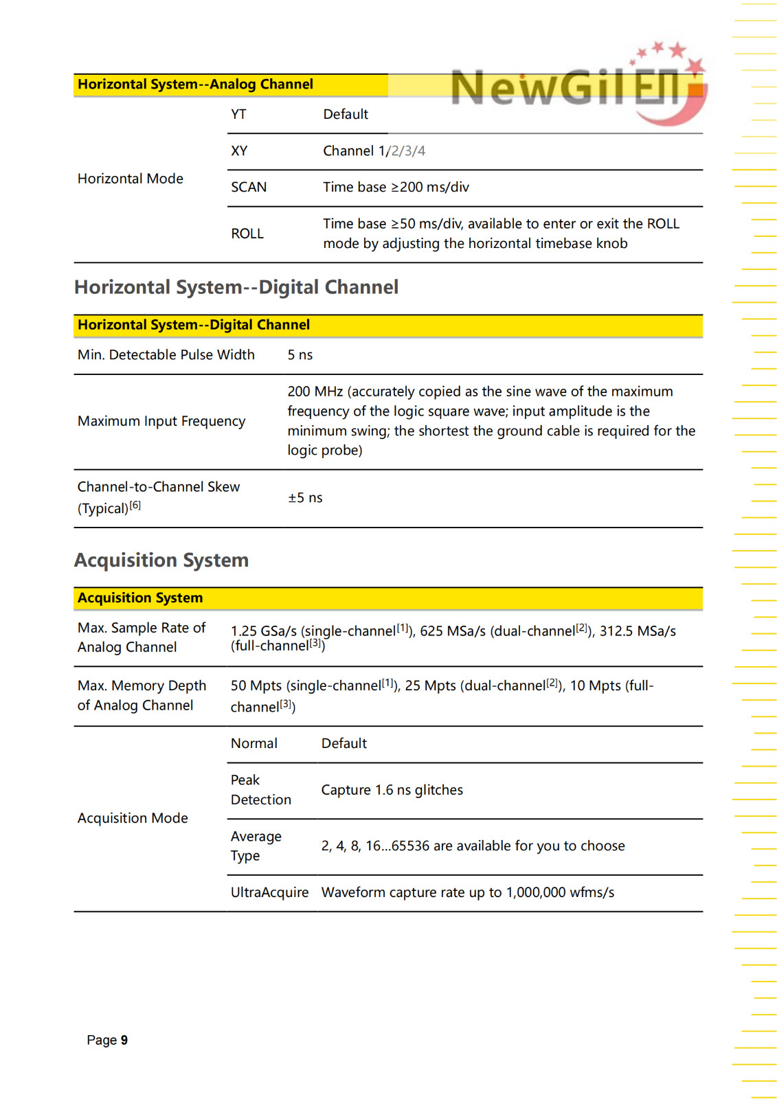 RIGOL Digital Oscilloscope DHO900 Series DHO914 DHO914S DHO924 DHO924S