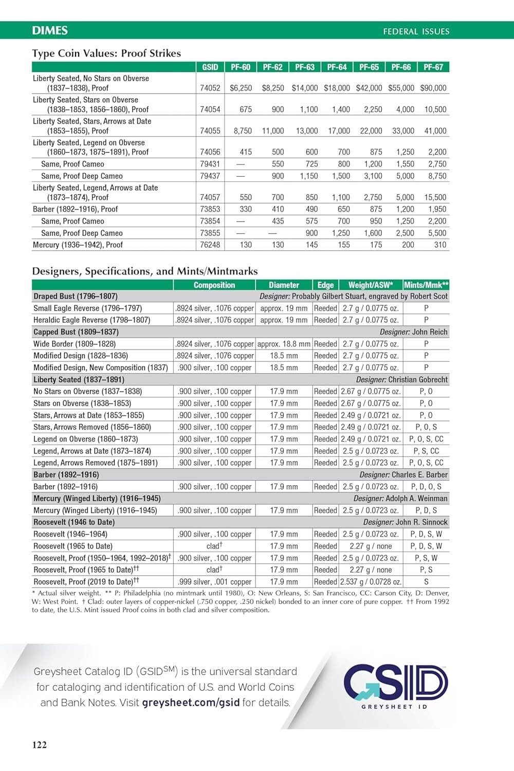 New 2026 Official Red Book Guide Of US Coins Price List Catalog Spiral 79th