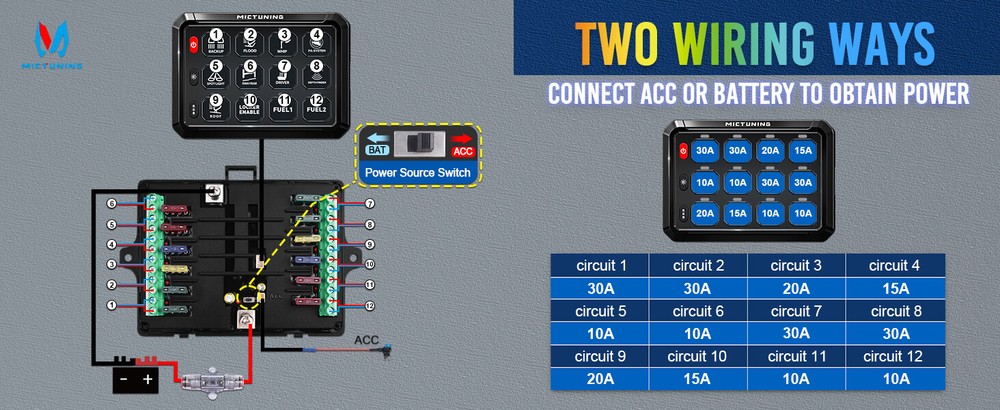 MICTUNING P1B RGB 12 Gang Switch Panel, Momentary Strobe Flash Pulsed Switch Pod
