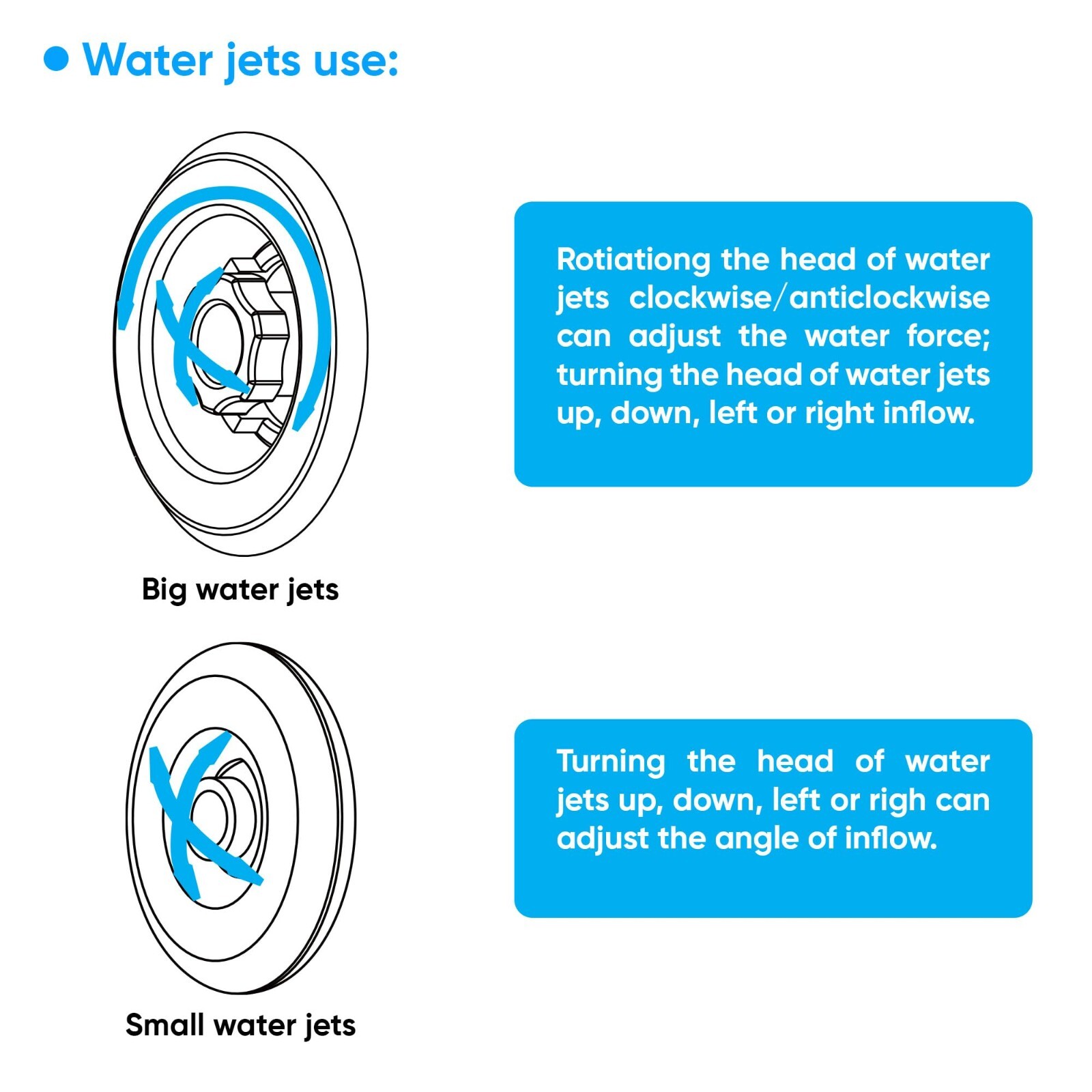 Corner Bathtub 61" Acrylic with Light, Heater, Freestanding Soaking Spa Jetted