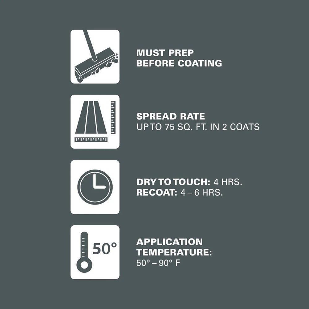 Over Armor Textured Surface Coating, Slate Gray/-