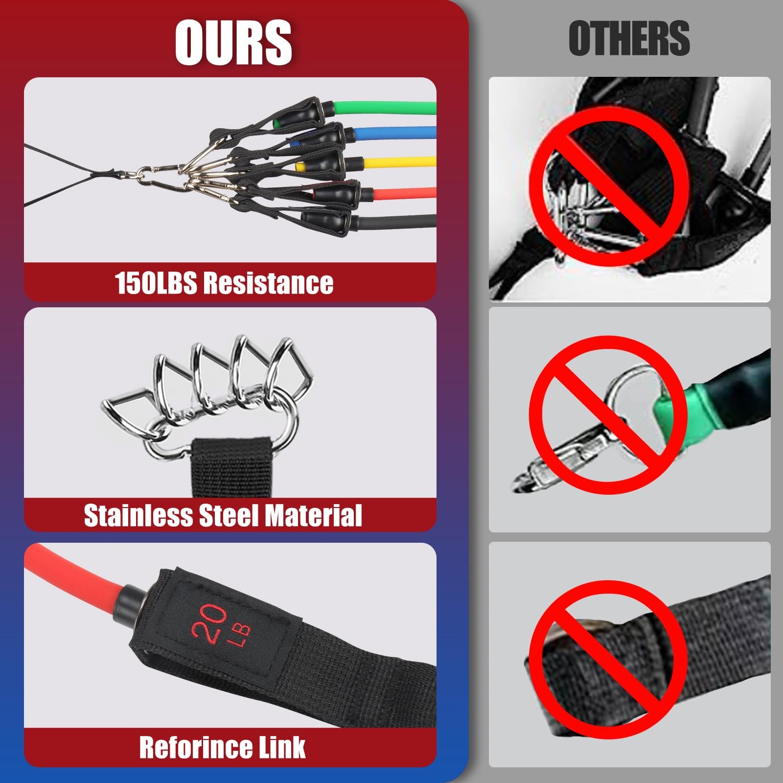 Exercise Resistance Bands with Handles for Working Out, 150/200/250/300 Lbs M...