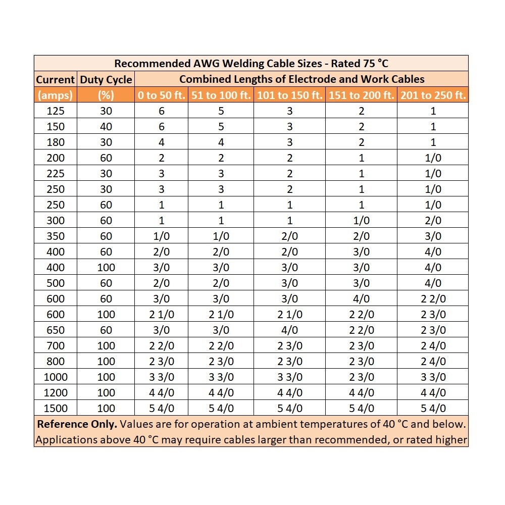 WeldingCity® 2-AWG Welding Cable 300A Clamp Stick Holder Dinse Plug | US Seller