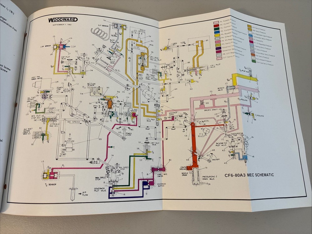 Woodward CF6-80A3 Main Engine Control Training Manual