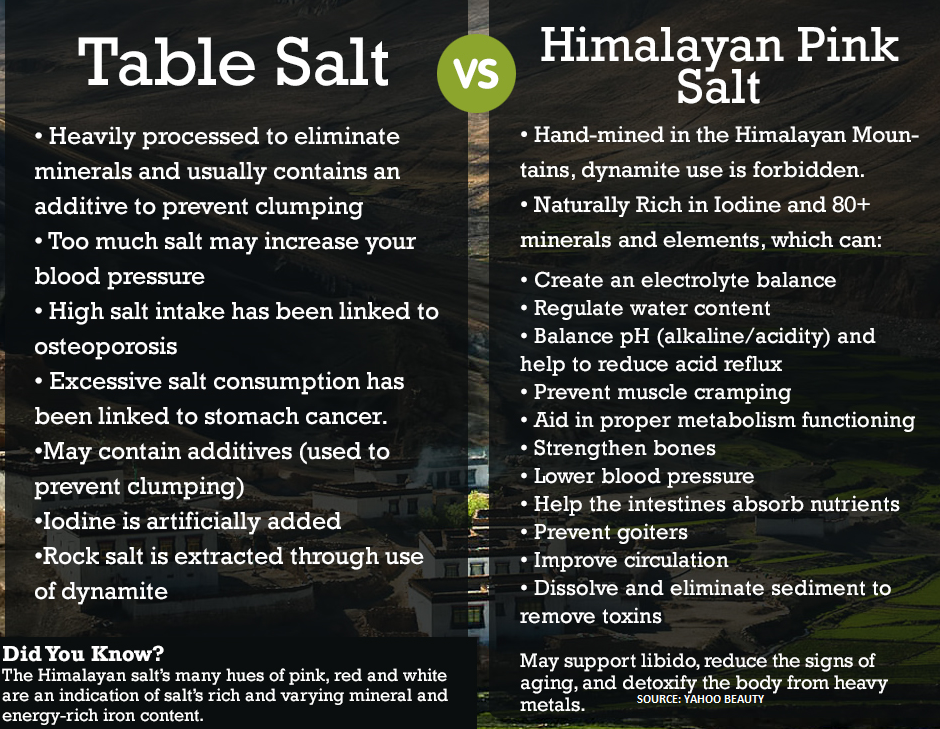 Coarse Himalayan Salt 55LBS (Peppercorn Size)