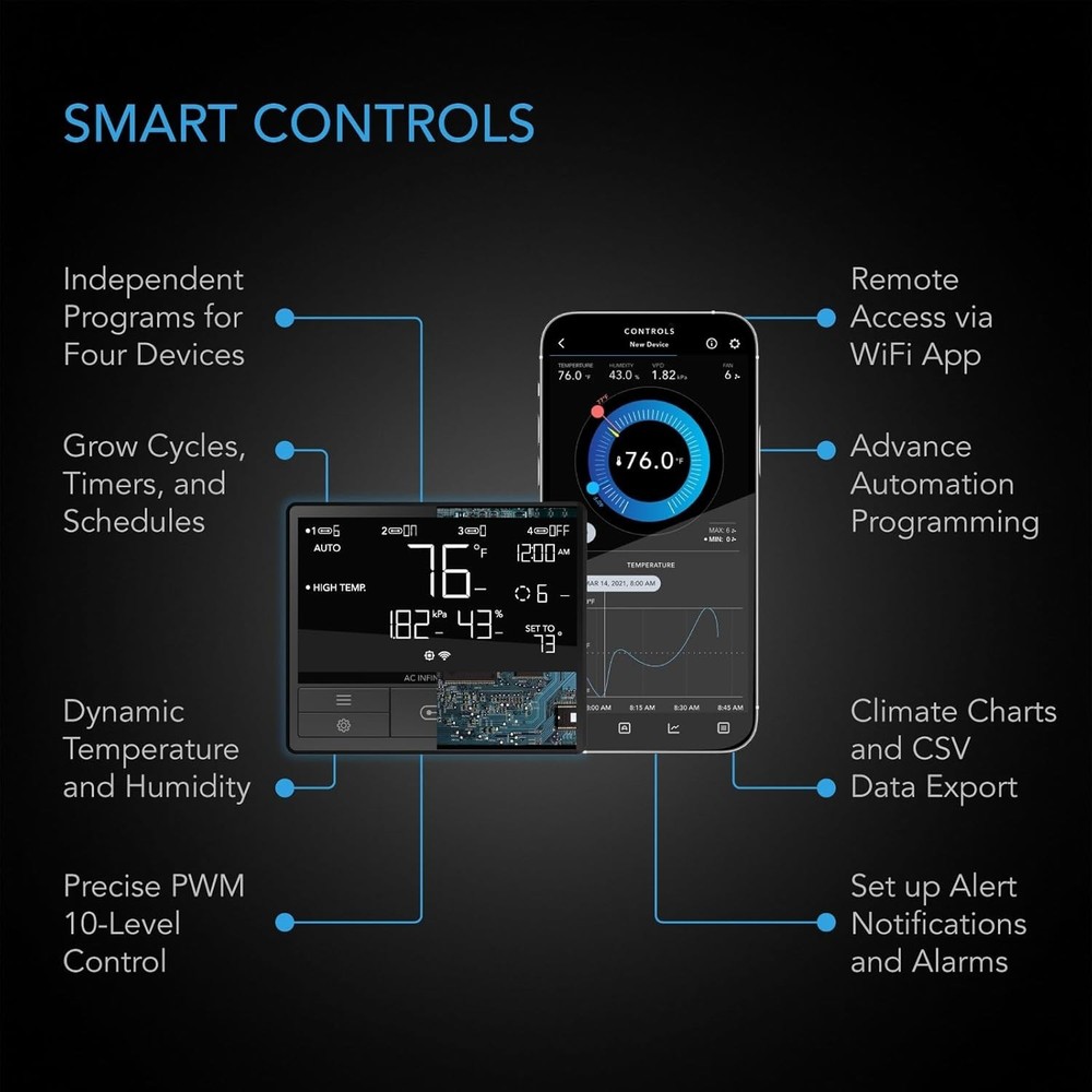 CLOUDLINE PRO T4 4-inch WiFi-Enabled Inline Duct Fan with App Control