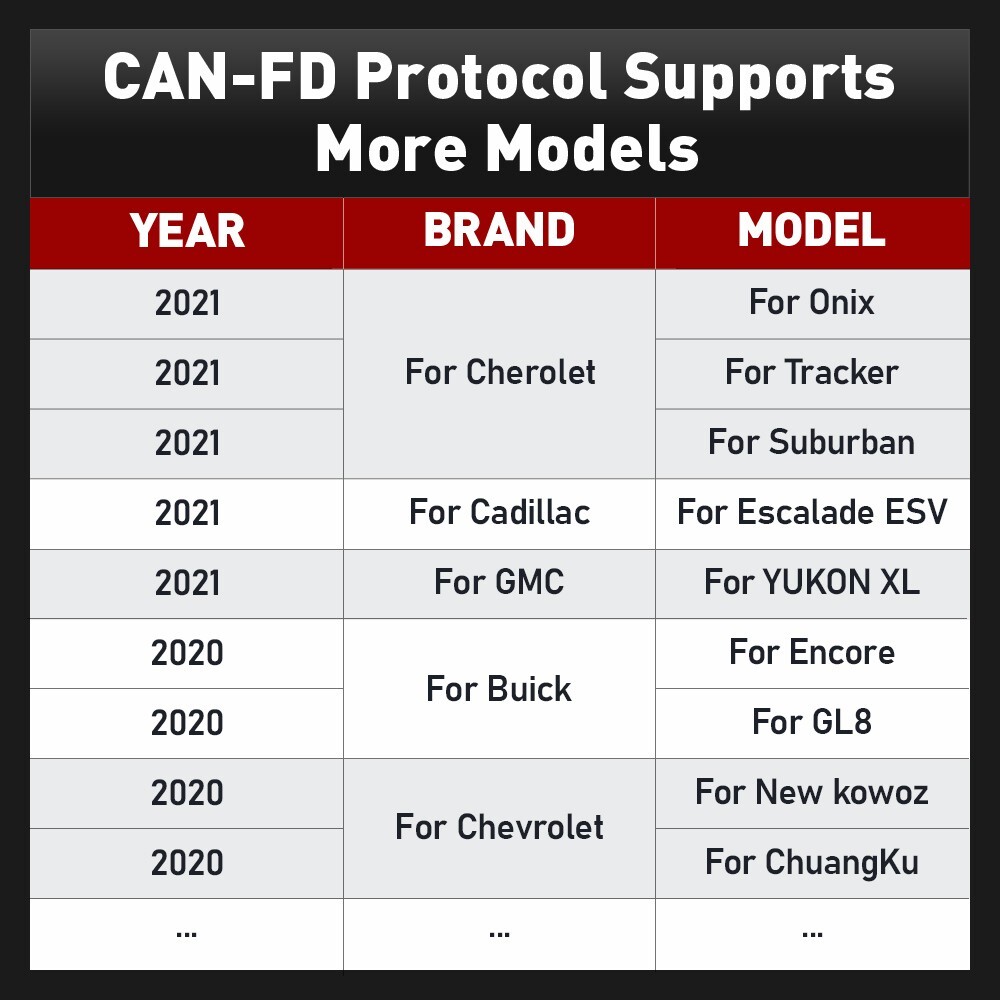 KINGBOLEN Ediag Plus OBD2 Scanner Car Diagnostic Tool IMMO Coding as Thinkdiag 2