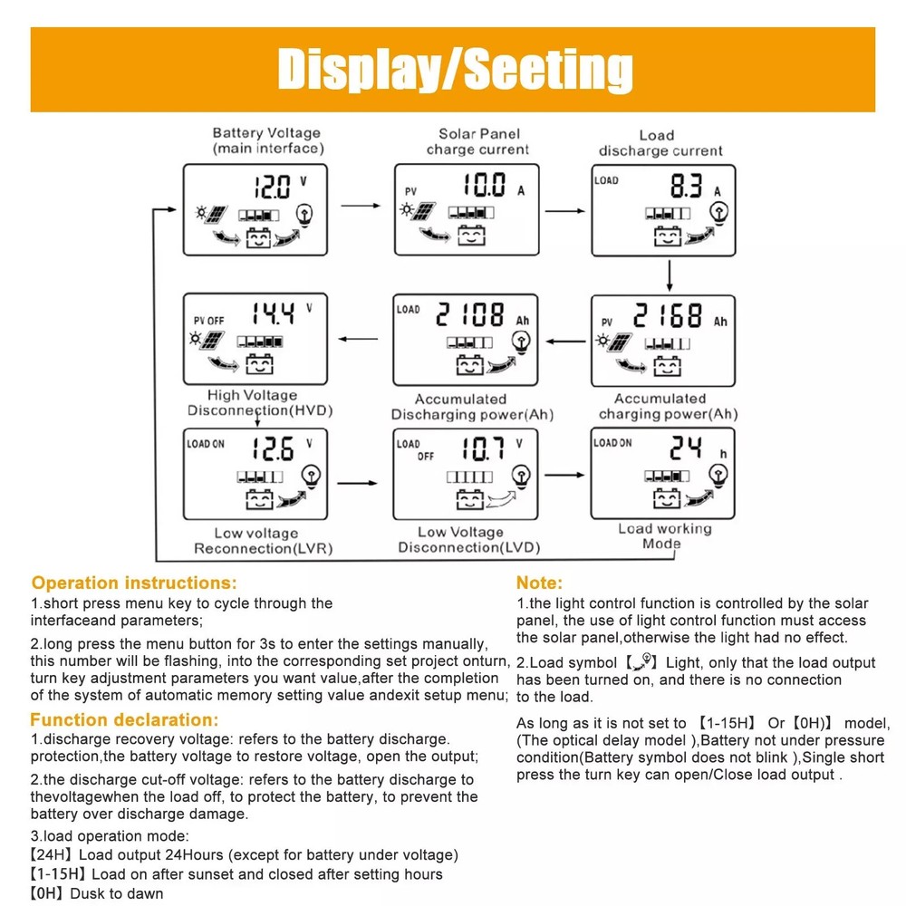 30A PWM Solar Charge Controller 12/24V Panel Battery Regulator Charger LCD USB