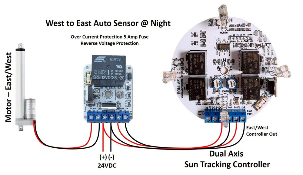 24V 5Amp West East Auto Sensor Night DIY PV Panel Sun Tracking Controller Board