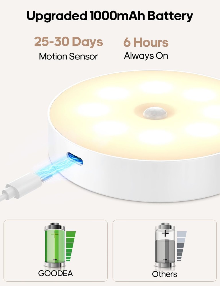 Led Under Cabinet Lights Wireless Motion Sensor Rechargeable Light Puck Light...