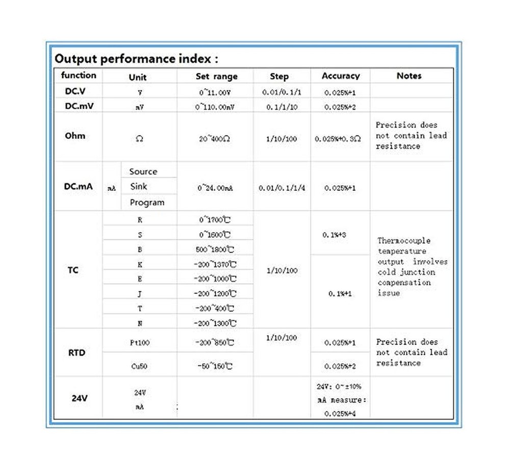 LB02 Resistance Current Voltmeter Signal Generator Source Process Calibrator ...