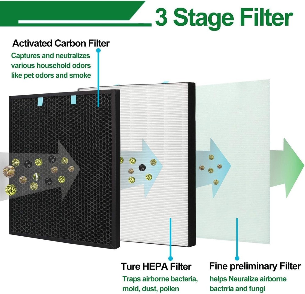 Replacement Post Filter and Carbon Pre Filter compatible for Bissell Air400, ...