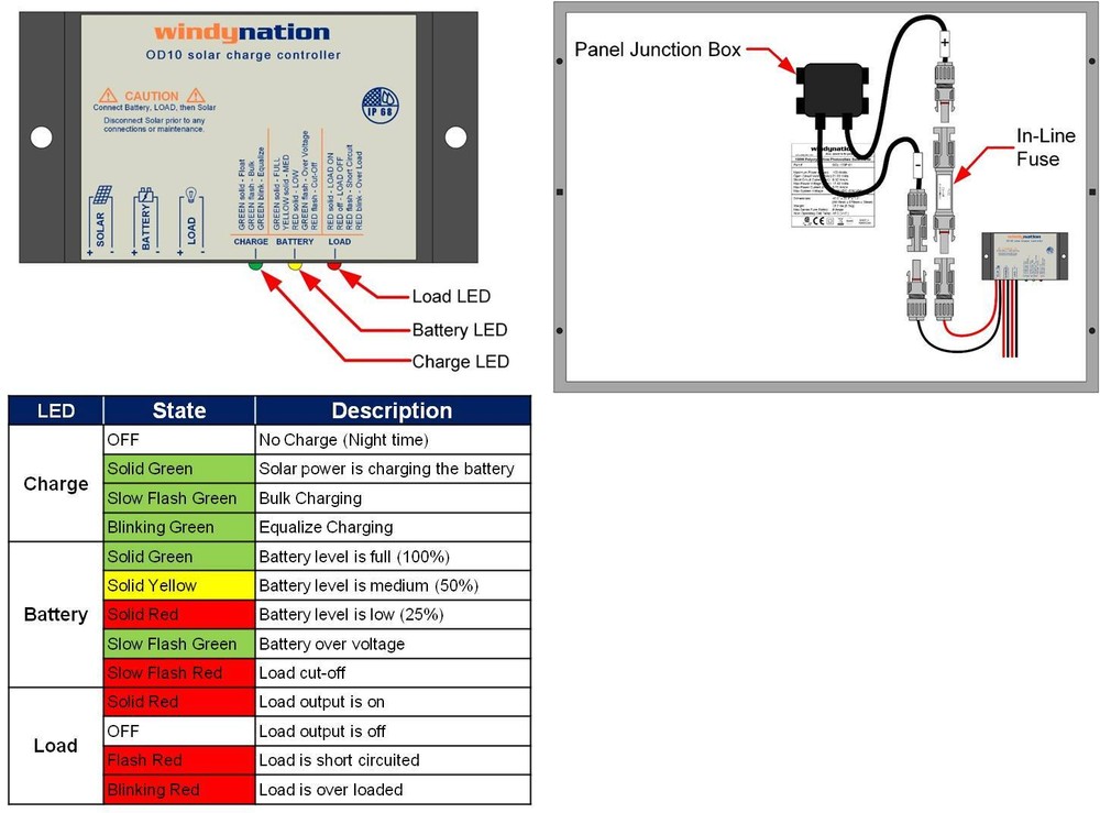 WindyNation Waterproof 10A 12V 24V Solar Charge Controller w LED Indicators