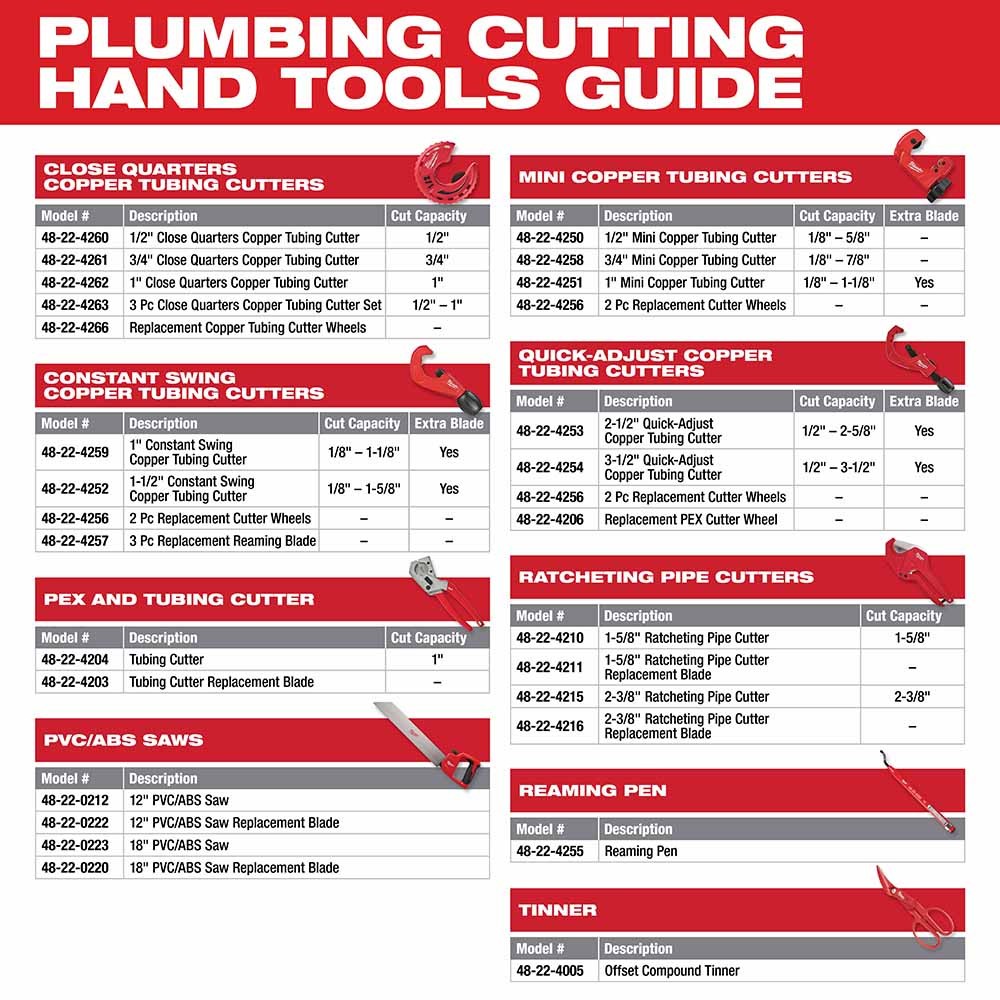 Milwaukee 48-22-4256 2pc Replacement Cutter Wheels
