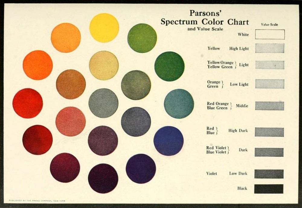 Parsons 1912 Spectrum Color and Value Scale Chart – Historic Reference Guide