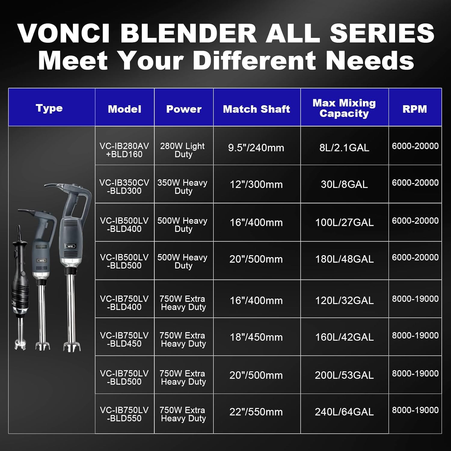 500W Commercial Immersion Blender, 16" SUS 304 Removable Shaft, Heavy Duty Power