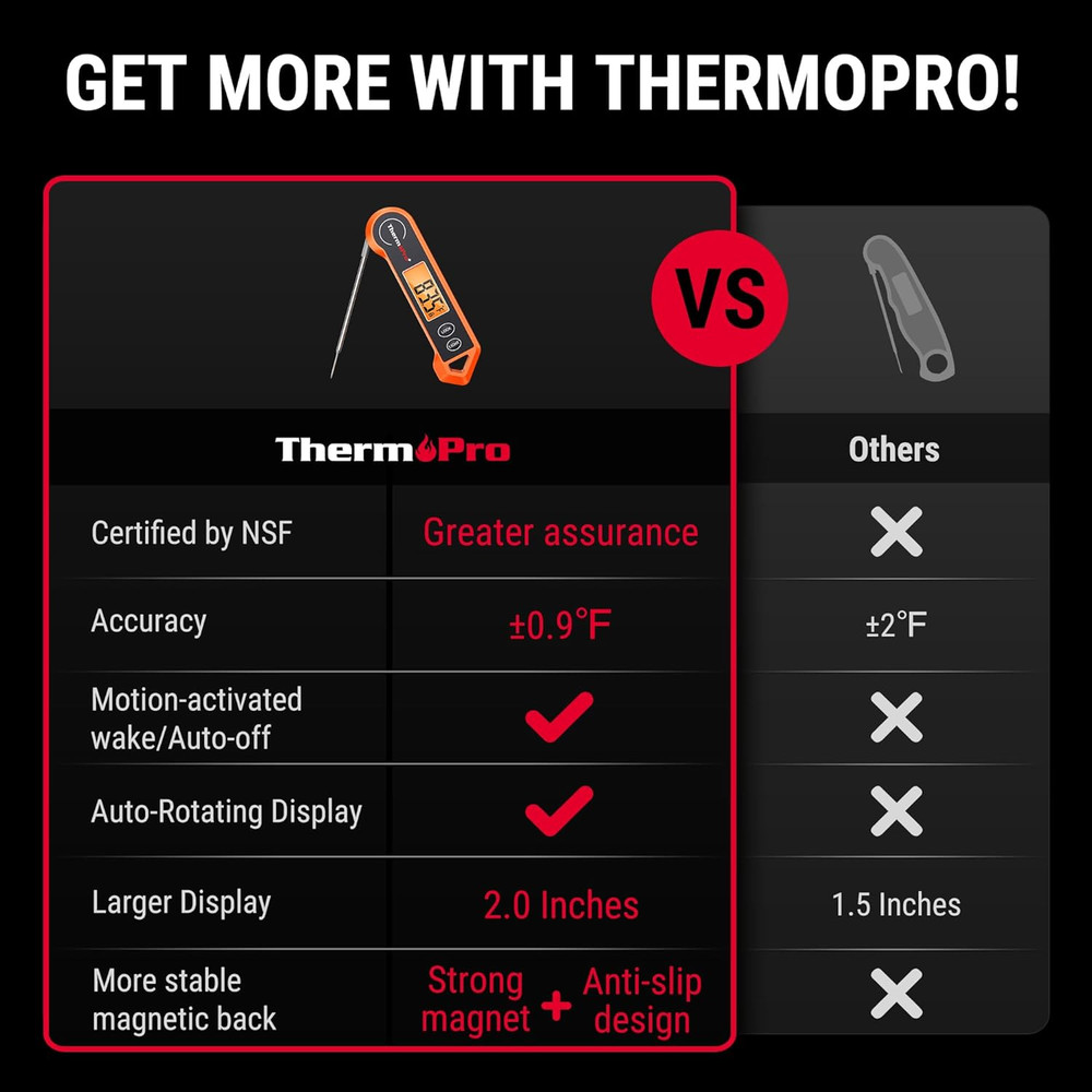 Thermopro TP19H Digital Meat Thermometer with Backlight and Motion Sensor