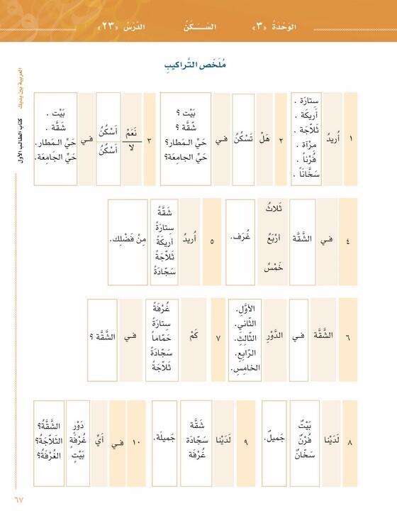 Arabic Between Your Hands Textbook: Level 1, Part 2 with online audio content