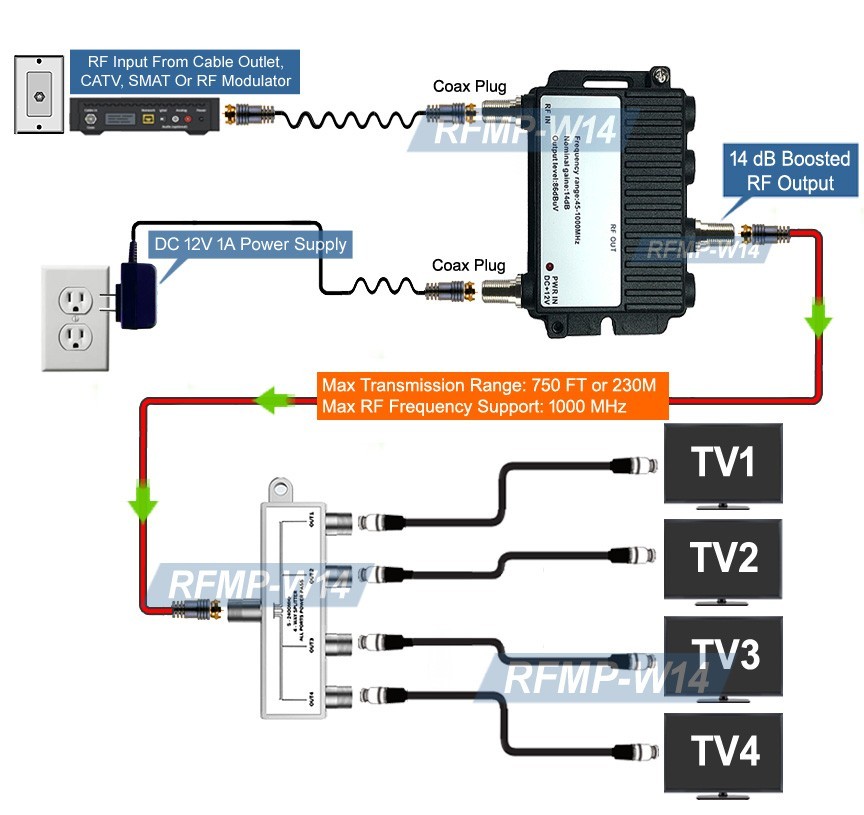 Indoor Active Powered Amplifier With 14dB Boost For UHF VHF CATV Antenna
