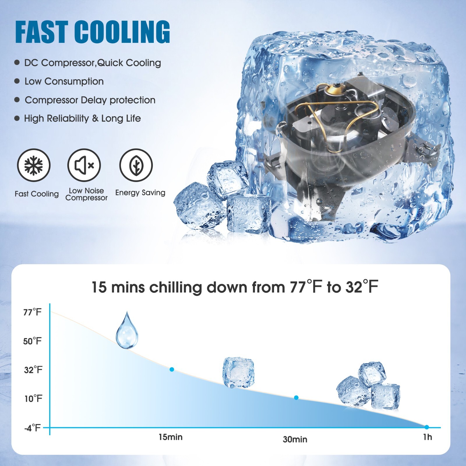 ACOPower 32QT Pro Portable Solar Powered Car Fridge Freezer, RV APP Control