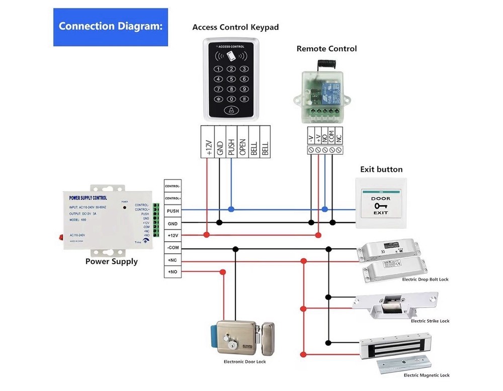 Door Access Control Systems, Stand-Alone Password Keypad