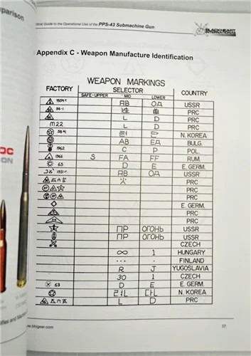 PPS-43 Manual