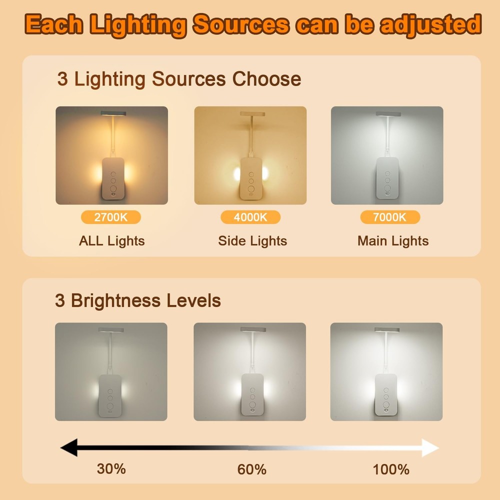 Wall Mounted Reading Light Dimmable LED Book Lights Timer USB White 1 Pack