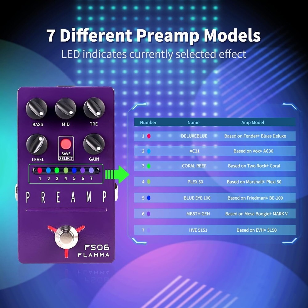 Compact Digital Preamp Pedal - 7 Models & Easy Customization for All Levels