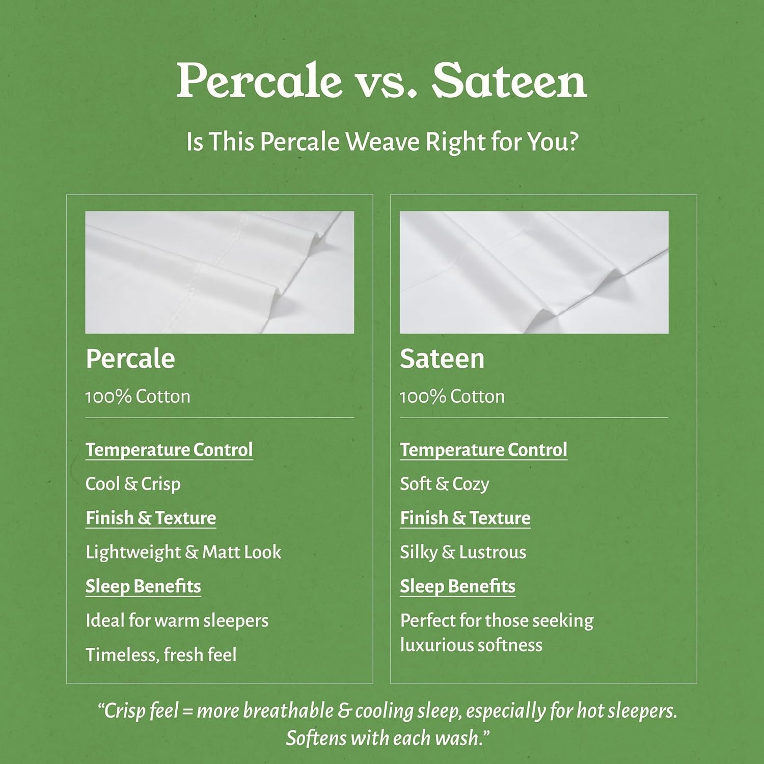 Design King Bedding Set - Soft 100% Organic Cotton Sheets