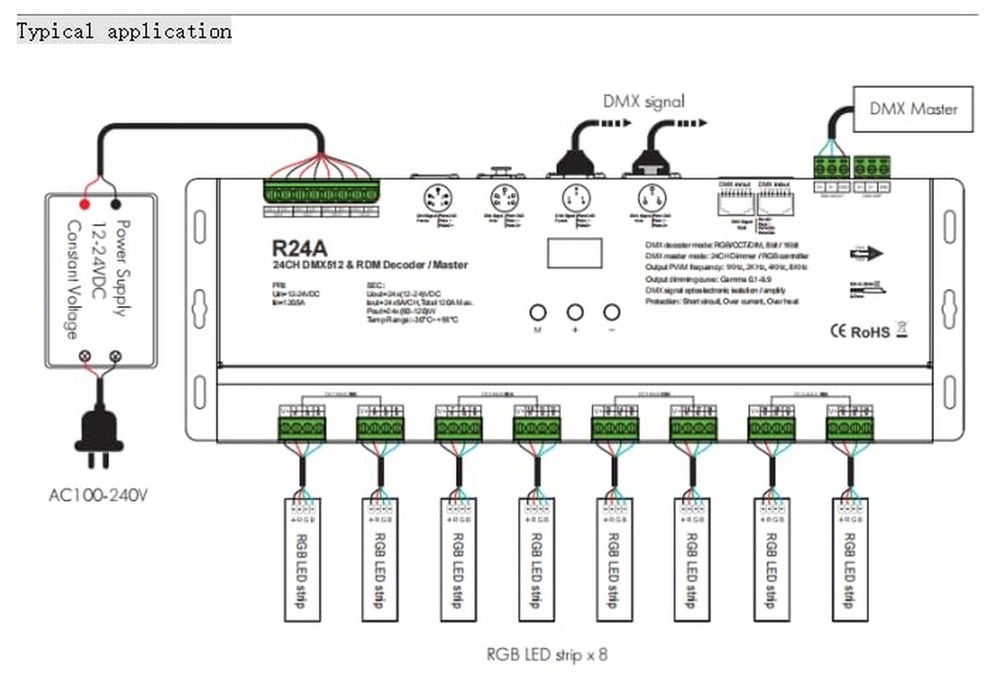 High Power Dmx Led Controller Led DMX 512 Decoder Dimmer Driver DC12V-24V for...