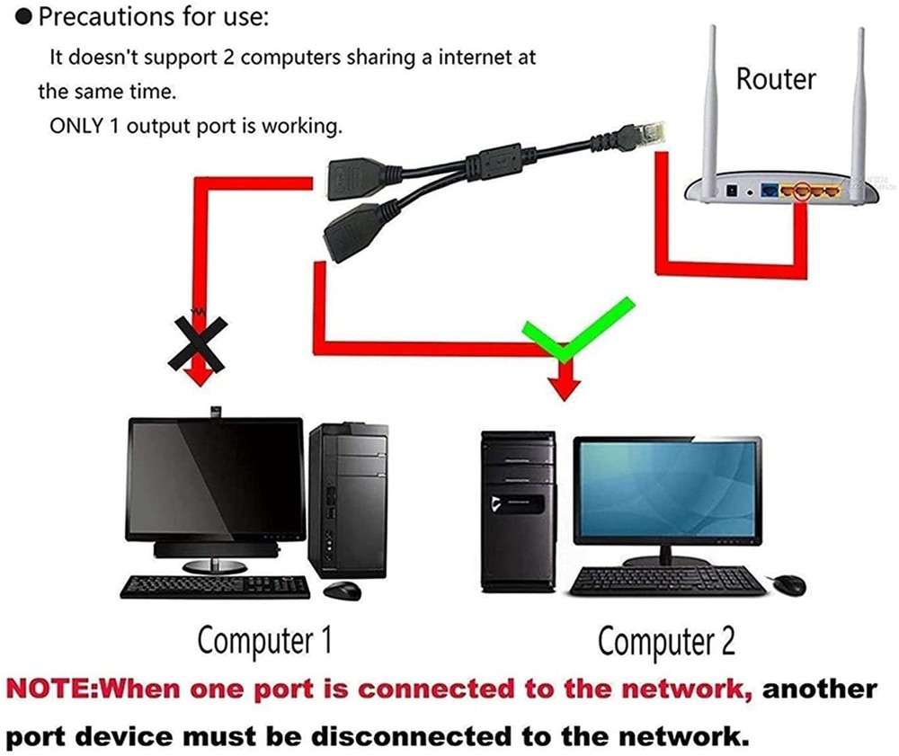Ethernet Splitter 1 to 2, RJ45 Splitter LAN Internet Network Cable Adapter 1 ...