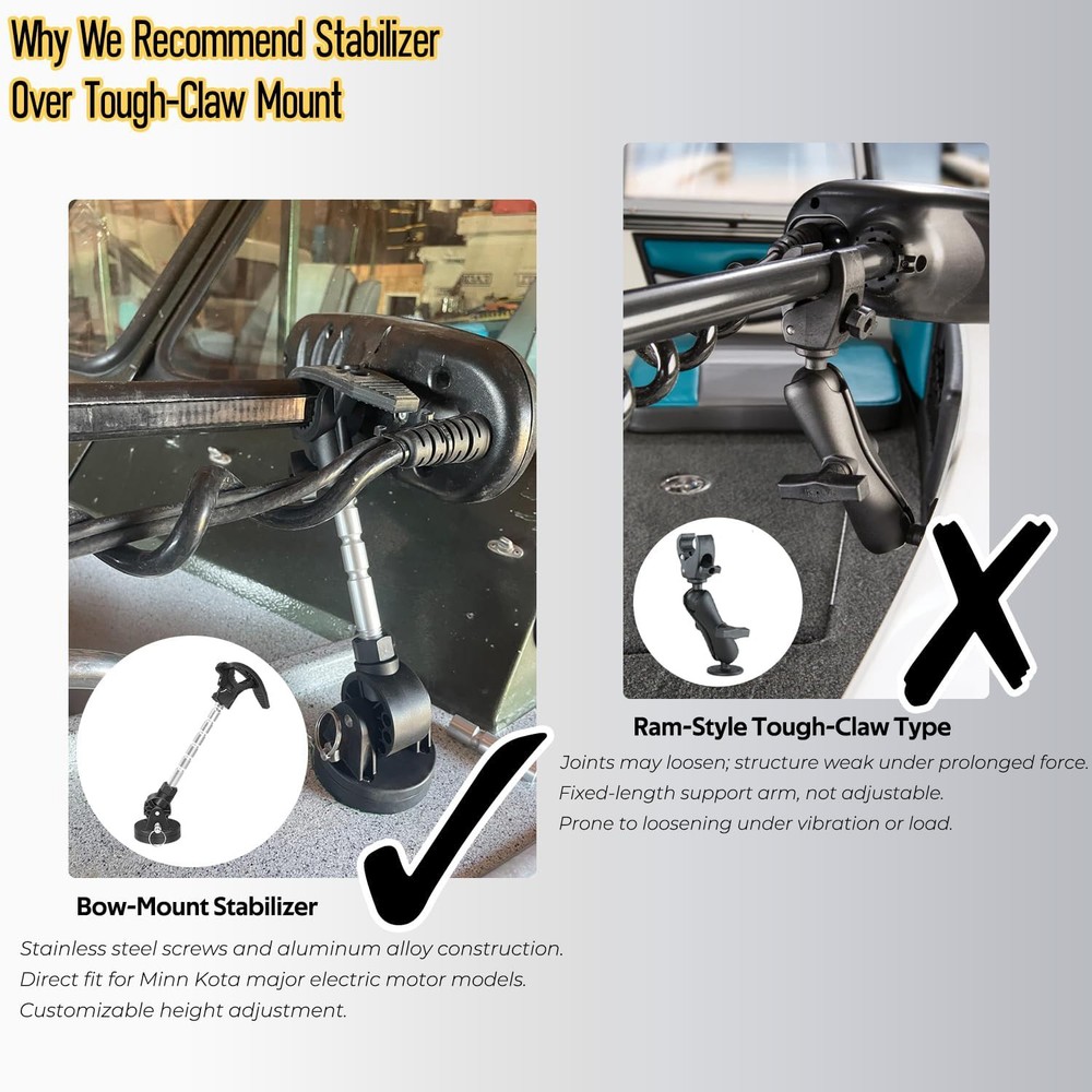 Trolling Motor Stabilizer Mount Support for Minn Kota Terrova, Riptide, Ulterra