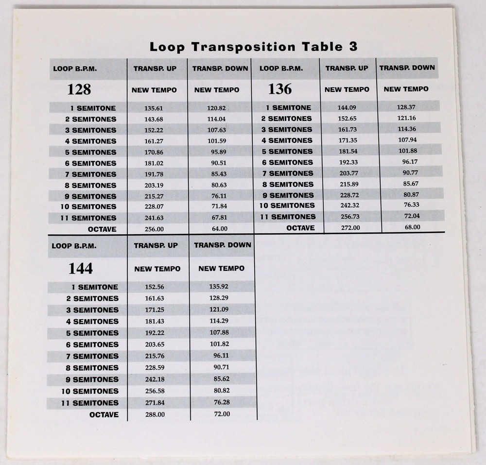 Zero-G Chemical Beats Sample/Sound Library/Sampling CD 1998