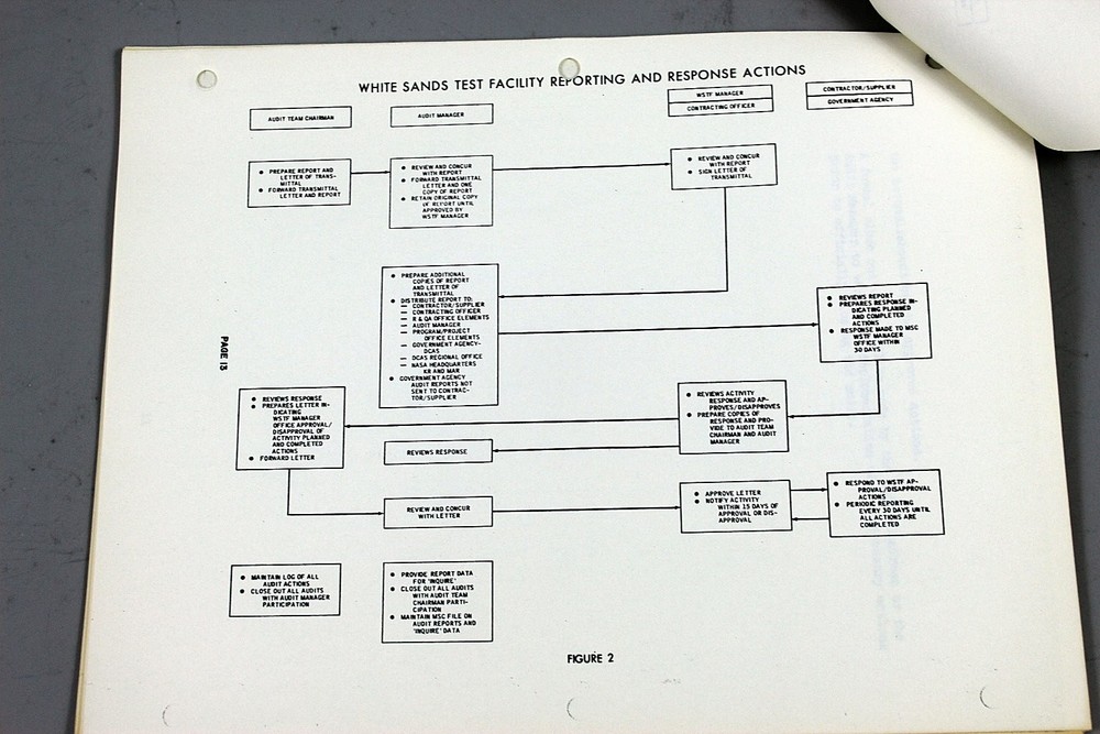 NASA MSCM 5311 Apollo Technical Manual Reliability Quality Audit 1968