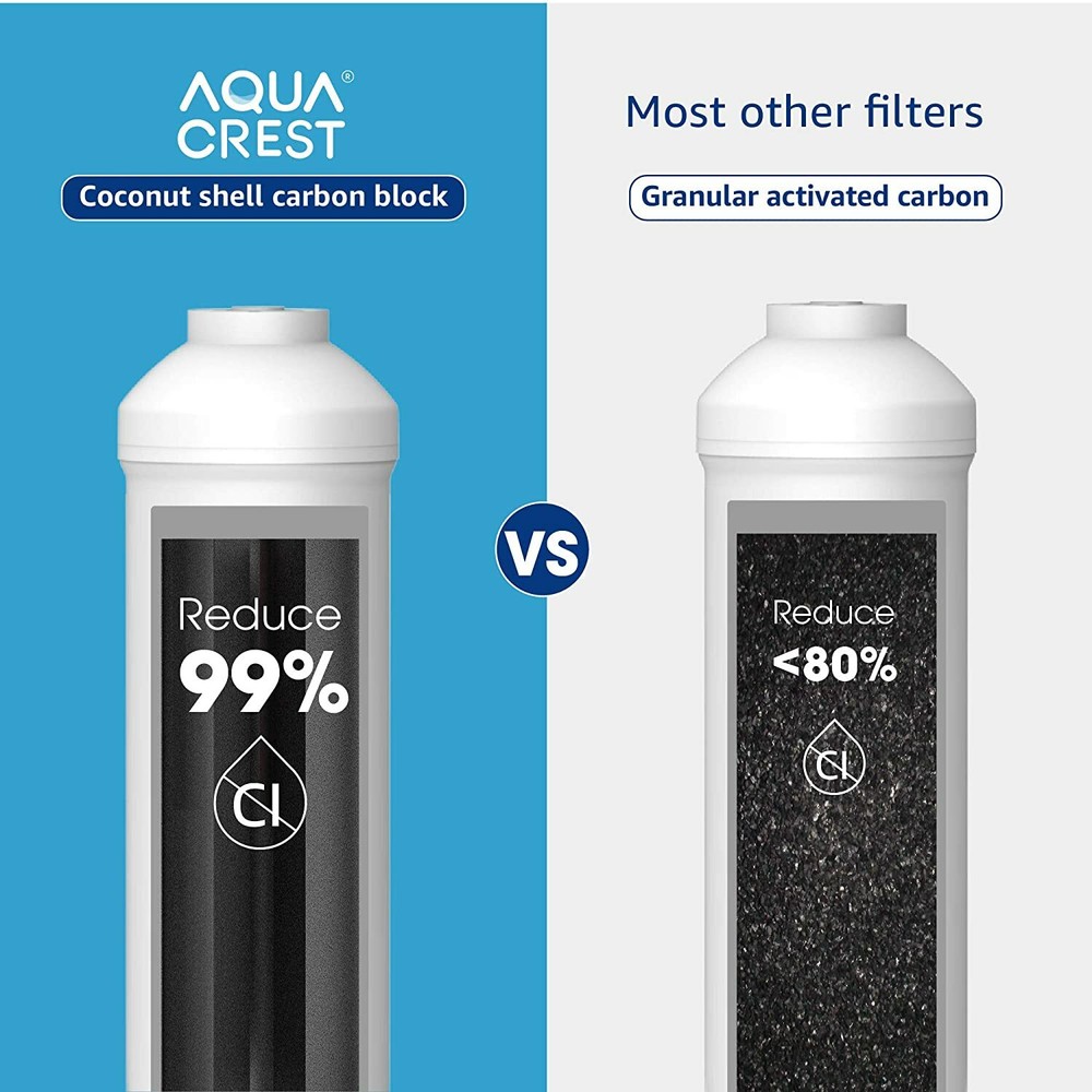 AQUA CREST Inline Water Filter for Refrigerator,Ice Maker,Under Sink System