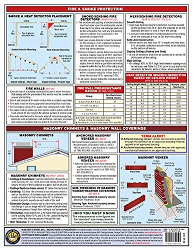 2015 International Building Code® (IBC) Quick-Card