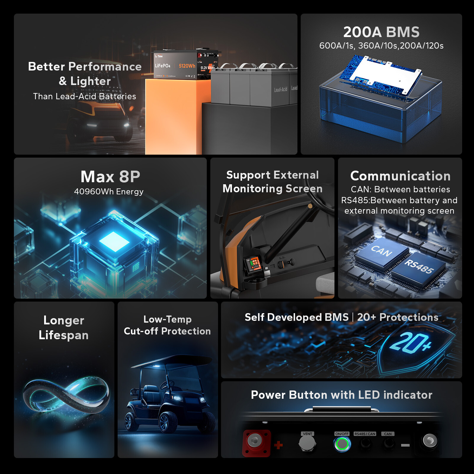 LiTime 48V 100Ah Golf Cart Lithium Battery +RS485 Communication Monitor+Charger