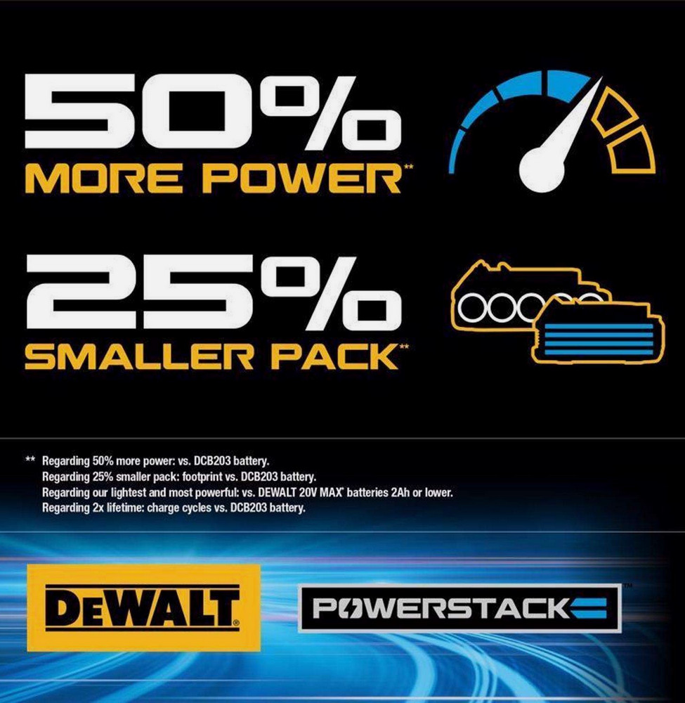 DeWalt DCF840E1 20V MAX POWERSTACK 1/4 in. Cordless Brushless Impact Driver Kit