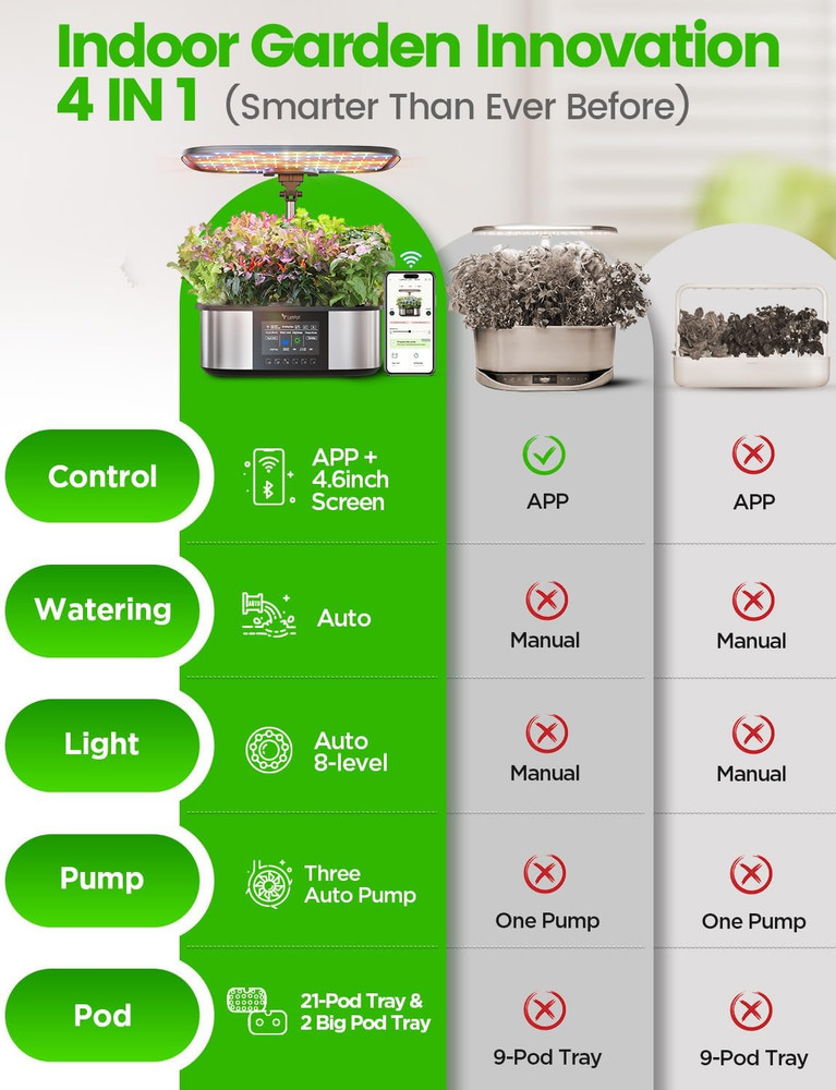 Lph-Max Hydroponics Growing System Kit, 21 Pods APP & Wifi Automatic Controlled