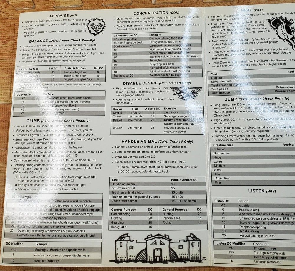 Dungeons & Dragons Dungeon Master Screen Goodman Games 2006