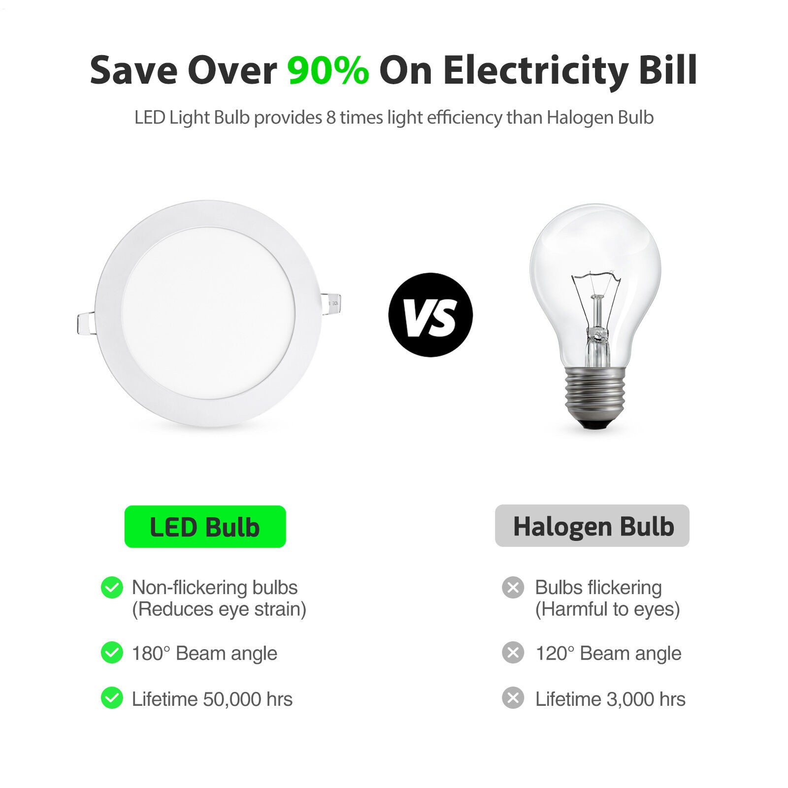 30Pack 6Inch LED Ceiling Lights Ultra-Thin Recessed Retrofits Kit 6000K Daylight