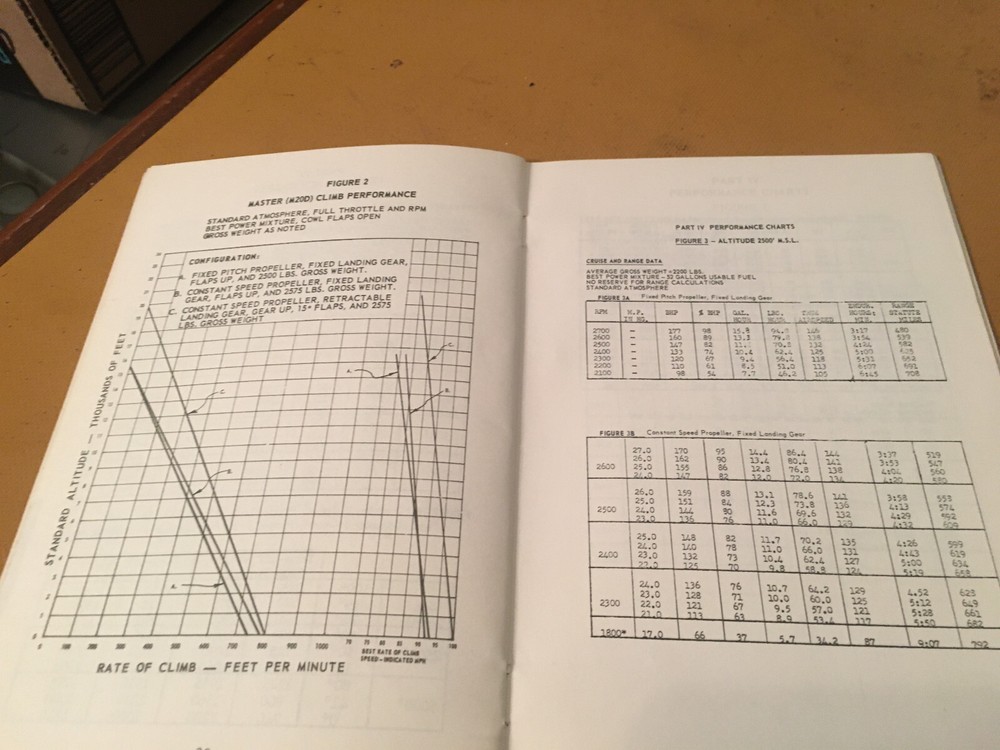1965 Mooney Master M20D Owner's Manual